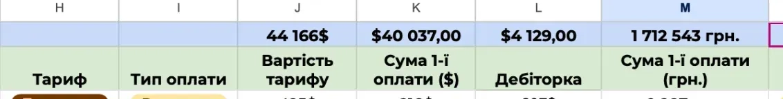 Аналітика запуску в Google Таблицях